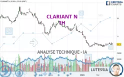 CLARIANT N - 1H