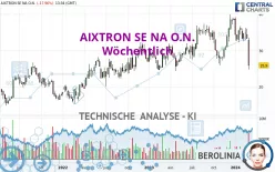 AIXTRON SE NA O.N. - Wöchentlich