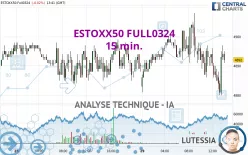 ESTOXX50 FULL1224 - 15 min.