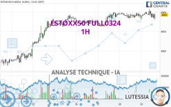 ESTOXX50 FULL1224 - 1H