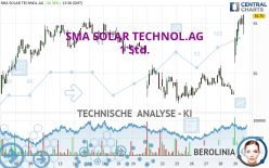 SMA SOLAR TECHNOL.AG - 1 Std.