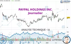 PAYPAL HOLDINGS INC. - Journalier