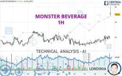 MONSTER BEVERAGE - 1H