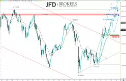 NIKKEI 225 - Monatlich