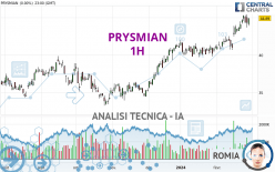 PRYSMIAN - 1H