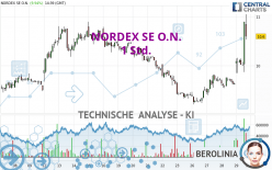 NORDEX SE O.N. - 1 Std.