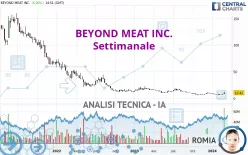 BEYOND MEAT INC. - Settimanale