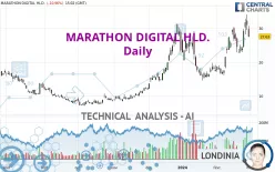 MARA HOLDINGS INC. - Daily