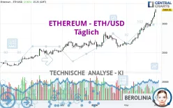 ETHEREUM - ETH/USD - Journalier