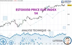 ESTOXX50 PRICE EUR INDEX - 1 uur