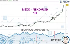 NEXO - NEXO/USD - 1H