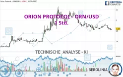 ORION - ORN/USD - 1 Std.