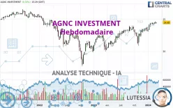 AGNC INVESTMENT - Hebdomadaire