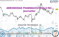 ARROWHEAD PHARMACEUTICALS INC. - Journalier