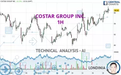 COSTAR GROUP INC. - 1H