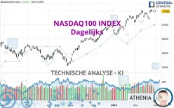 NASDAQ100 INDEX - Dagelijks