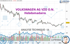 VOLKSWAGEN AG VZO O.N. - Hebdomadaire