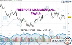 FREEPORT-MCMORAN INC. - Täglich