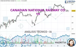 CANADIAN NATIONAL RAILWAY CO. - 1H