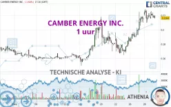 CAMBER ENERGY INC. - 1 uur