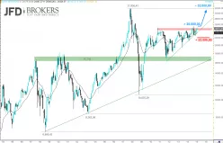 HANG SENG - Monatlich