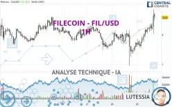 FILECOIN - FIL/USD - 1H