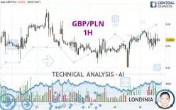 GBP/PLN - 1 uur