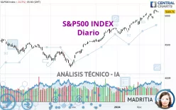 S&amp;P500 INDEX - Diario