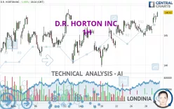 D.R. HORTON INC. - 1H