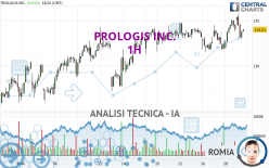 PROLOGIS INC. - 1H