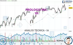 PROLOGIS INC. - 1H