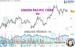 UNION PACIFIC CORP. - 1H