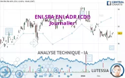 ENI SPA ENI ADR (CDI) - Journalier