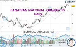 CANADIAN NATIONAL RAILWAY CO. - Daily