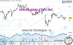 VERISK ANALYTICS INC. - 1H