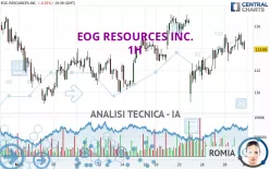 EOG RESOURCES INC. - 1H