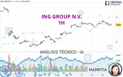 ING GROUP N.V. - 1H