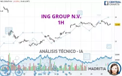 ING GROUP N.V. - 1H