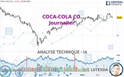 COCA-COLA CO. - Journalier