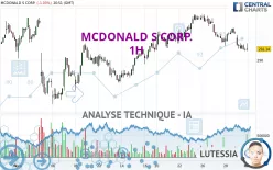 MCDONALD S CORP. - 1H