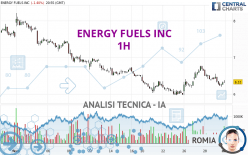 ENERGY FUELS INC - 1H