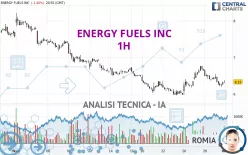 ENERGY FUELS INC - 1H