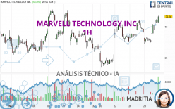 MARVELL TECHNOLOGY INC. - 1H