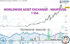 WORLDWIDE ASSET EXCHANGE - WAXP/USD - 1 Std.