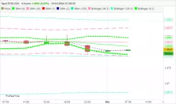 EUR/USD - 4H