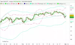 CAD/JPY - 4H