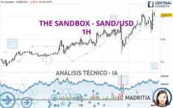 THE SANDBOX - SAND/USD - 1H