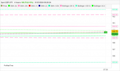 GBP/JPY - 4H