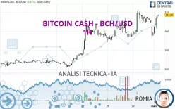 BITCOIN CASH - BCH/USD - 1H