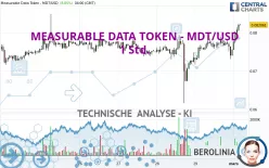 MEASURABLE DATA TOKEN - MDT/USD - 1 Std.